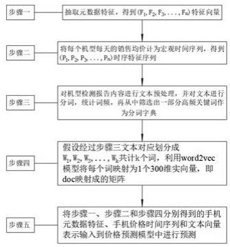 一种时序过程与手机缺陷特征深度融合的二手手机价格预测算法的制作方法