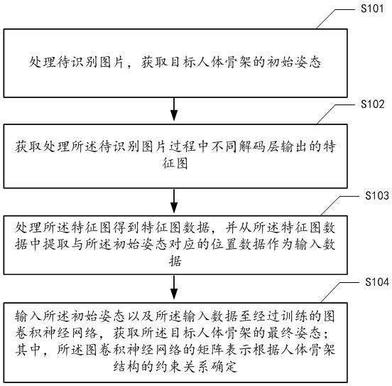 一种人体手部骨架检测方法及系统