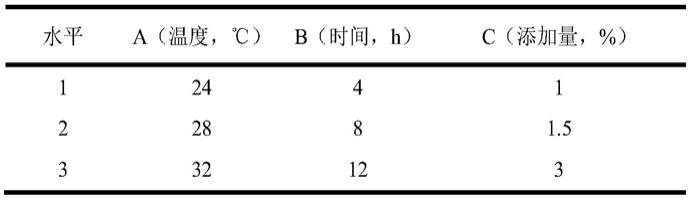 一种金露梅发酵茶的制备方法