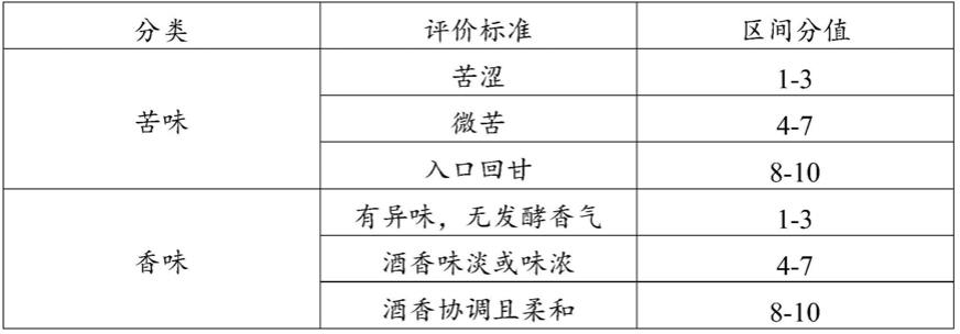 一种人工接种酿酒酵母发酵腌制九制陈皮的方法与流程