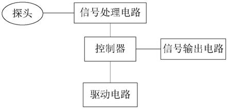 一种基于恒电压的臭氧数字传感器的制作方法