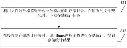 一种AI平台的存储统计方法、装置及设备与流程