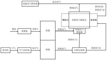 一种尾气利用的固体氧化物燃料电池系统的制作方法