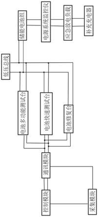 电池修复管理系统的制作方法