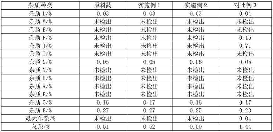 一种注射用阿奇霉素制备方法与流程