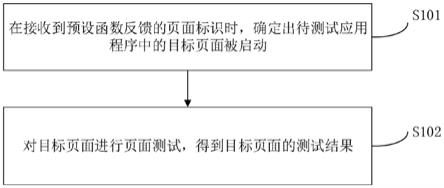 页面测试方法及装置、存储介质及电子设备与流程