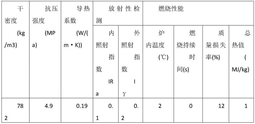 一种新型的发泡混凝土、发泡混凝土预制件及轻质填充现浇墙体的制备方法与流程