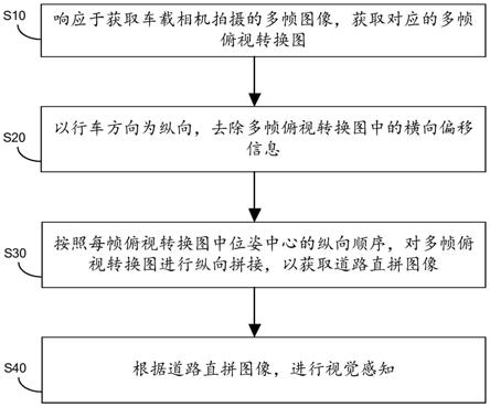 道路识别方法、系统和可读存储介质与流程