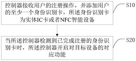 一种基于身份识别的功能控制方法、系统及控制器与流程