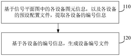 设备编号文件生成方法、装置、电子设备和存储介质与流程