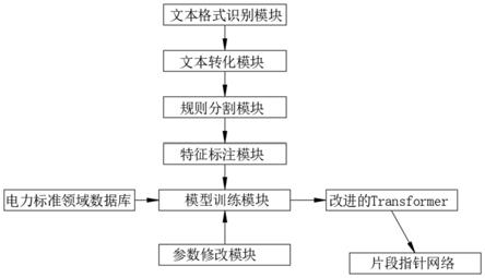 一种电力标准知识抽取系统的制作方法