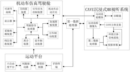 一种基于MR技术的机动车驾驶智能培训系统