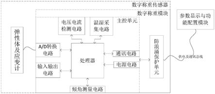 一种多变量动静态数字称重系统的制作方法