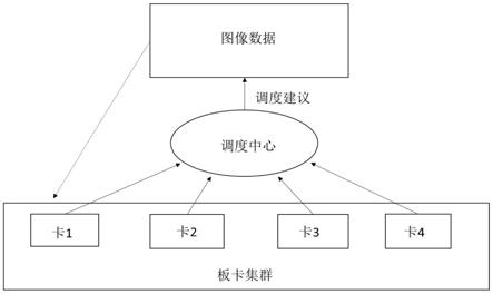 一种基于国产CPU和OS的人工智能加速卡调度方法及装置与流程