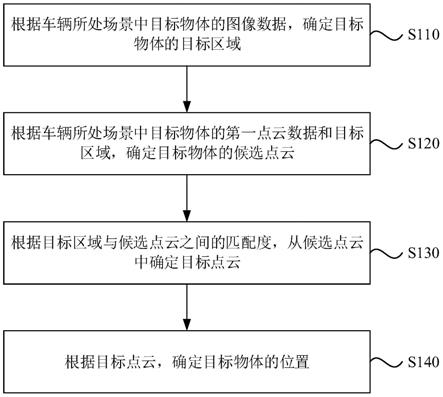 目标位置确定方法、装置、电子设备以及存储介质与流程