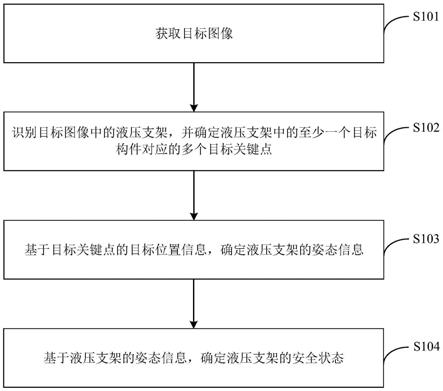 一种状态检测方法、装置、计算机设备和存储介质与流程