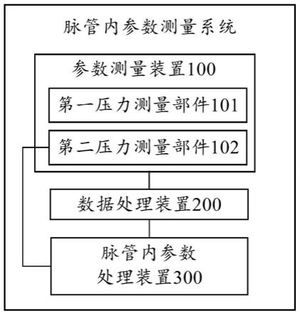 脉管内参数测量系统的制作方法