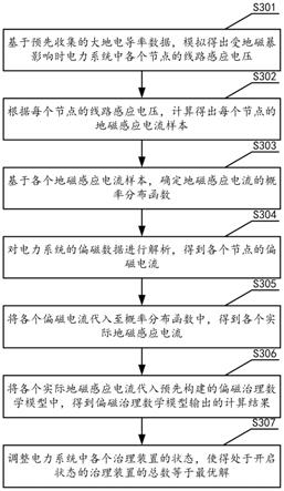 面向地磁扰动的防灾治理方法、装置、存储介质和设备与流程