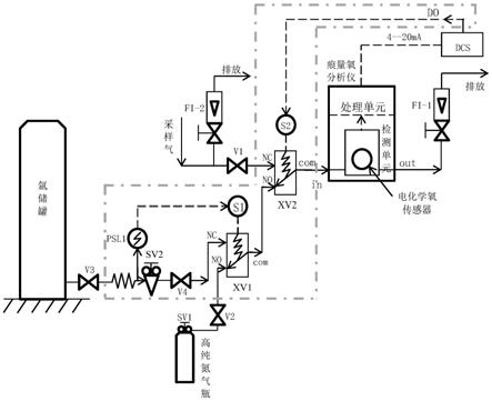 一种延长痕量氧分析仪用电化学氧传感器使用寿命的方法与流程