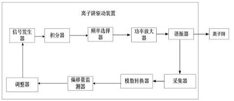 离子阱驱动装置的制作方法