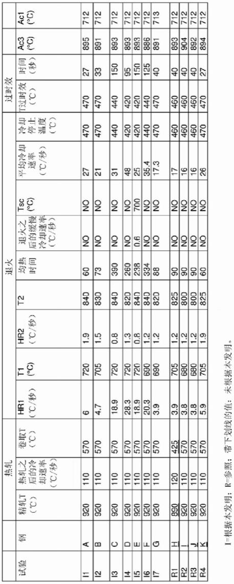 经冷轧和涂覆的钢板及其制造方法与流程