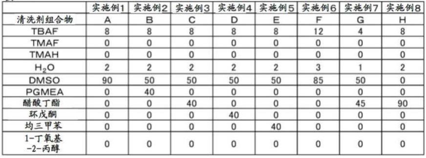 清洗剂组合物、基板的清洗方法和支承体或基板的清洗方法与流程