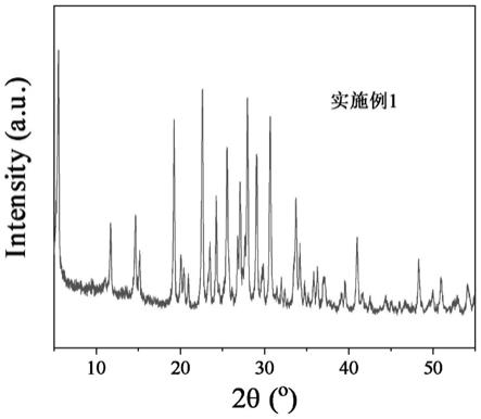 一种无结构导向剂动态合成的KL分子筛及其制备方法与流程