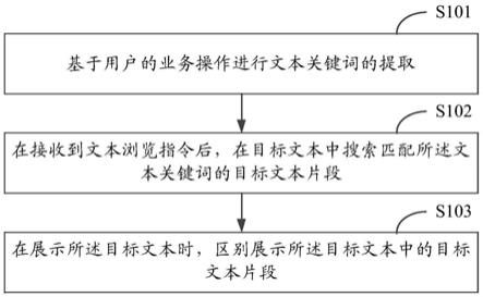 一种文本展示方法和装置与流程