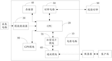 一种电压监测仪的制作方法