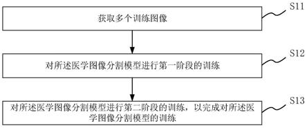 医学图像分割模型的训练方法、介质及电子设备与流程