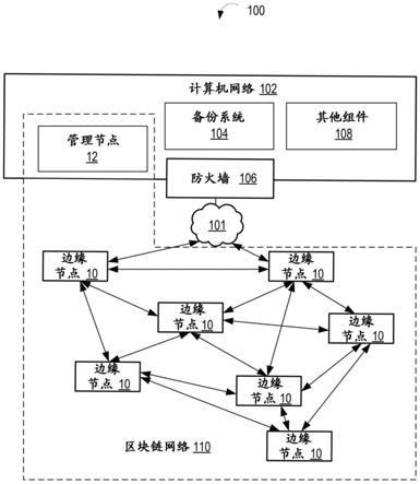 去中心化机器学习中计算模型的验证损失的系统和方法与流程