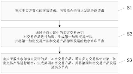 基于区块链网络的交易方法、节点和介质与流程