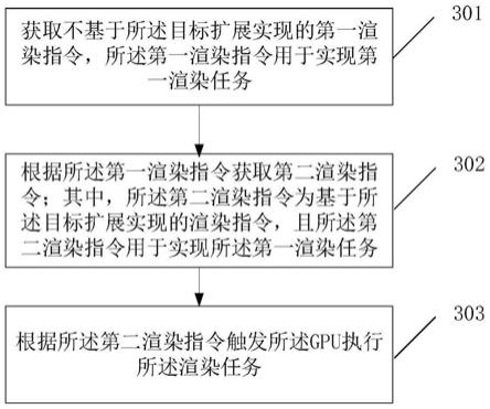 一种渲染指令处理方法及其相关设备与流程