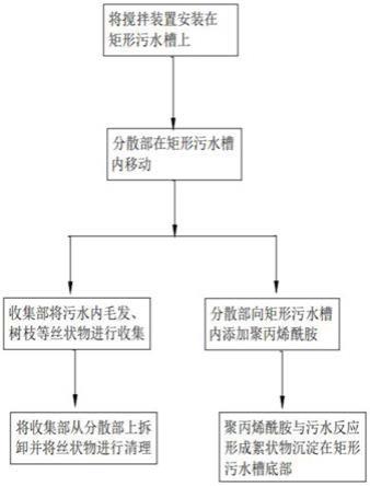 一种污水处理工艺的制作方法