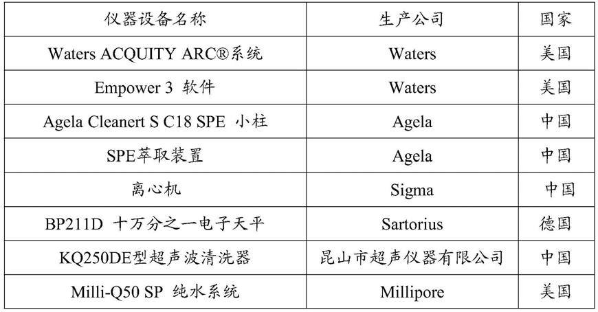 基于SPE技术的淫羊藿黄酮成分指纹图谱的建立与应用的制作方法