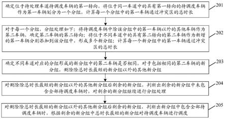 一种车路协同环境下实现车辆群体决策的方法及装置