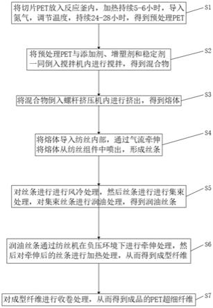 PET超细纤维负压牵伸工艺的制作方法