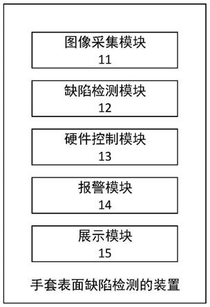 一种手套表面缺陷检测的装置的制作方法