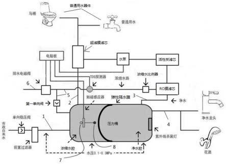 一种反渗透净水机压力桶系统的制作方法