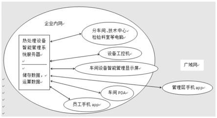 一种轴承热处理设备智能管理系统及其工作流程的制作方法