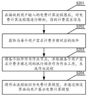 电费计算模型生成方法、装置、存储介质和设备与流程