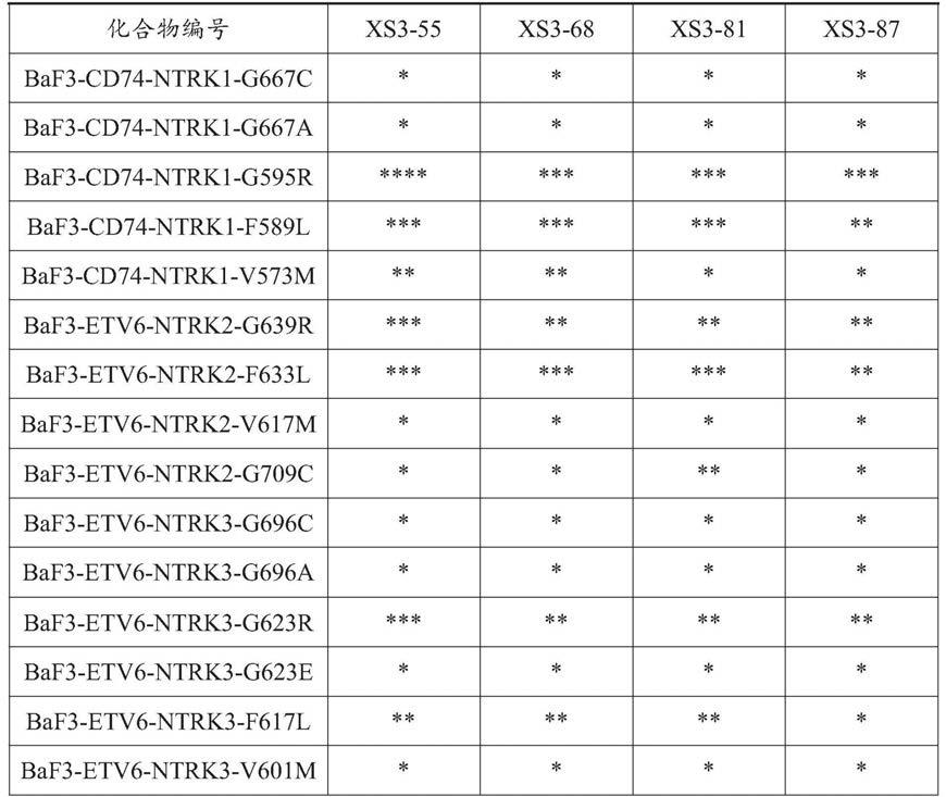 炔苯基苯酰胺类化合物及其应用