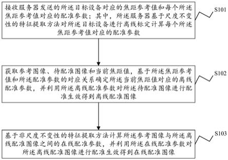 一种图像配准方法、装置及电子设备和存储介质与流程