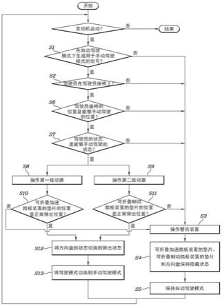 自动驾驶车辆中切换到手动驾驶模式的控制方法与流程