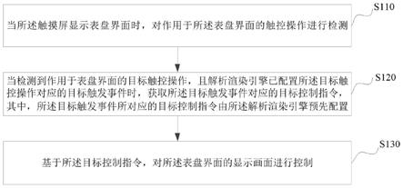 表盘显示控制方法、装置、可穿戴设备以及存储介质与流程