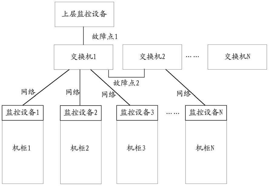 数据监控系统、设备和方法与流程