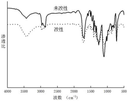 一种壳聚糖表面涂覆改性绳状人工水草及其制备方法与流程