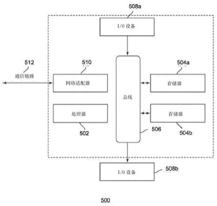 用于优化与电力管理相关的用户命令的执行的方法和系统与流程