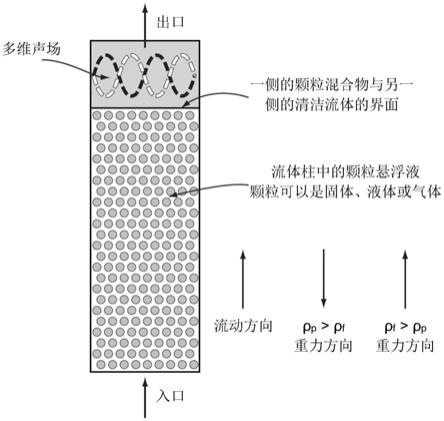 声边缘效应的制作方法