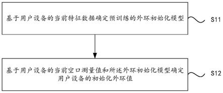 外环值确定方法、装置、设备及存储介质与流程